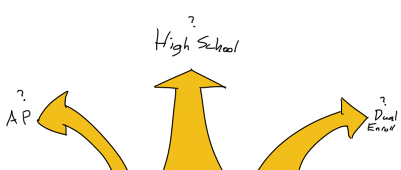 High-School-Choices