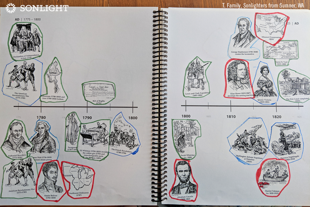 A Photo Tour of The Timeline Book & Tips for a Timeline Notebook