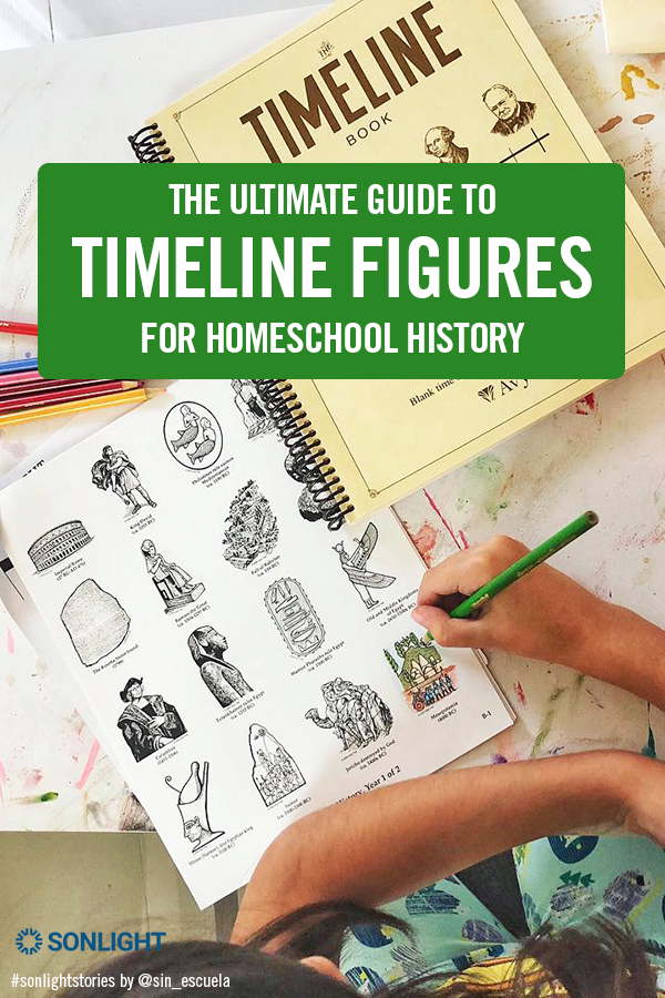 The Ultimate Guide To Timeline Figures For Homeschool History ...