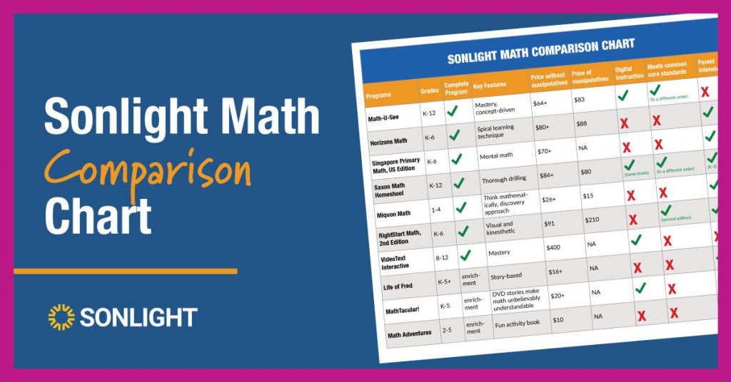 Choosing The Best Homeschool Math Curriculum: The Ultimate Guide